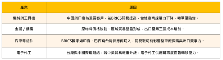 【焦點時事】川普怒喊：金磚反美加徵10％關稅，「這５檔」有望逆勢受惠！