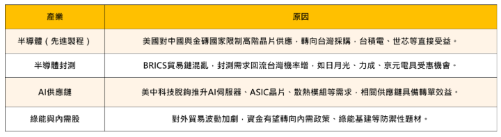 【焦點時事】川普怒喊：金磚反美加徵10％關稅，「這５檔」有望逆勢受惠！