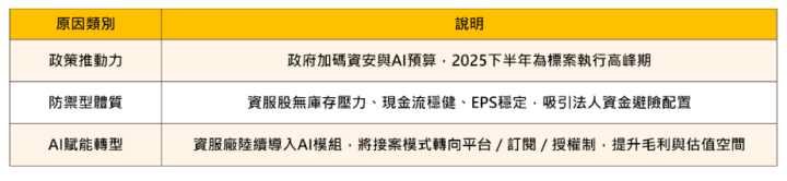 【焦點時事】獲3000億標案＋AI雙紅利，「這族群」搖身成長型新主流？
