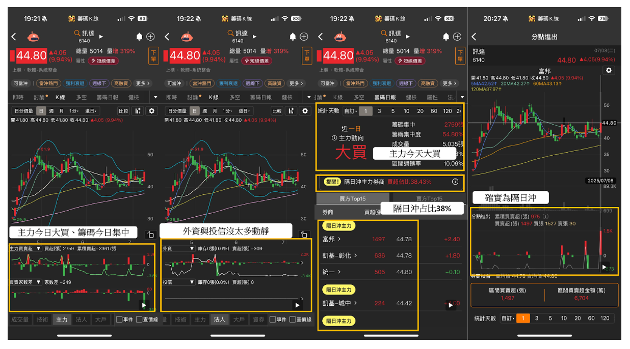 配息分析6】高股息成分股分析：未來殖利率表現推估| 00915、00918-CMoney官方| CMoney投資網誌
