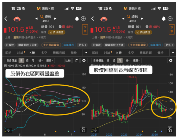 【焦點時事】獲3000億標案＋AI雙紅利，「這族群」搖身成長型新主流？