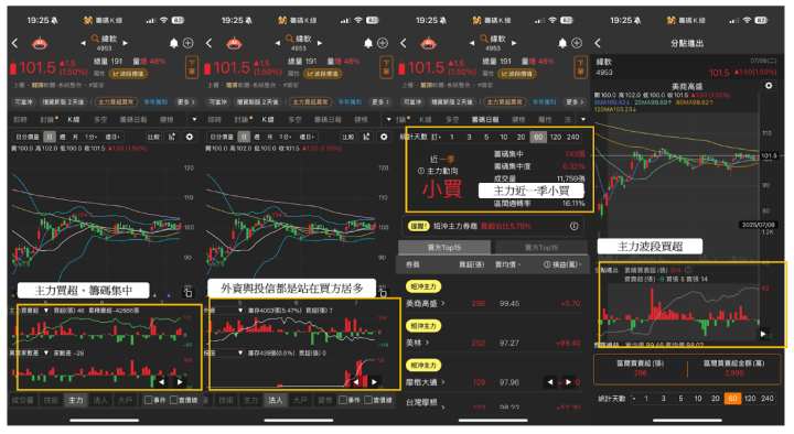 【焦點時事】獲3000億標案＋AI雙紅利，「這族群」搖身成長型新主流？