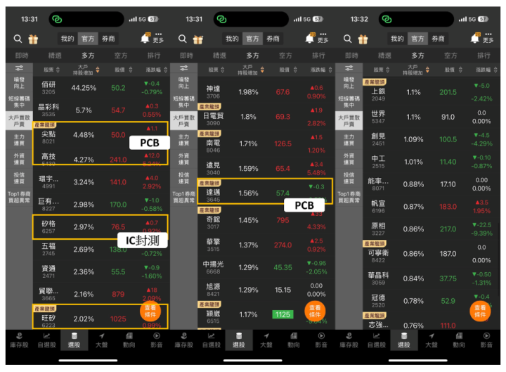 【關鍵籌碼】「設備廠」大嗑CPO商機，引外資狂掃17億！