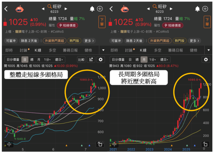 【關鍵籌碼】「設備廠」大嗑CPO商機，引外資狂掃17億！