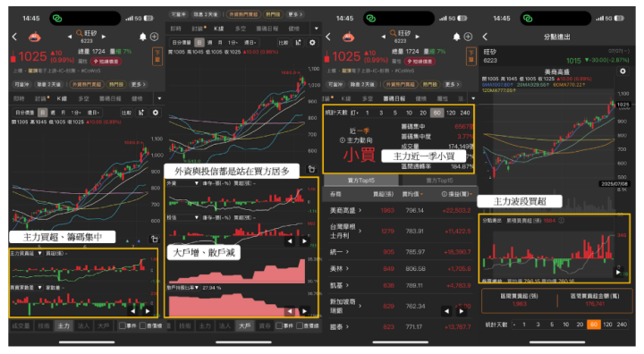 【關鍵籌碼】「設備廠」大嗑CPO商機，引外資狂掃17億！