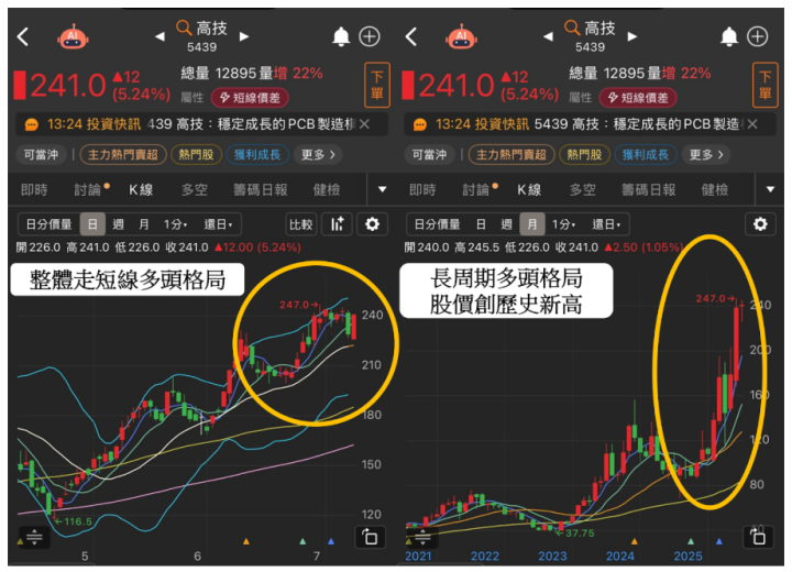 【關鍵籌碼】「設備廠」大嗑CPO商機，引外資狂掃17億！