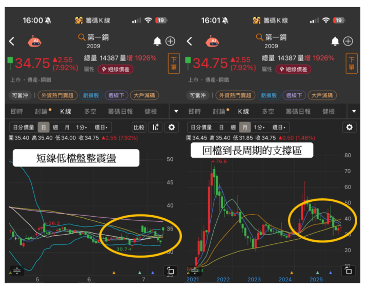 【焦點時事】川普：銅徵收50％、藥品200％關稅，「這8檔」將受衝擊！