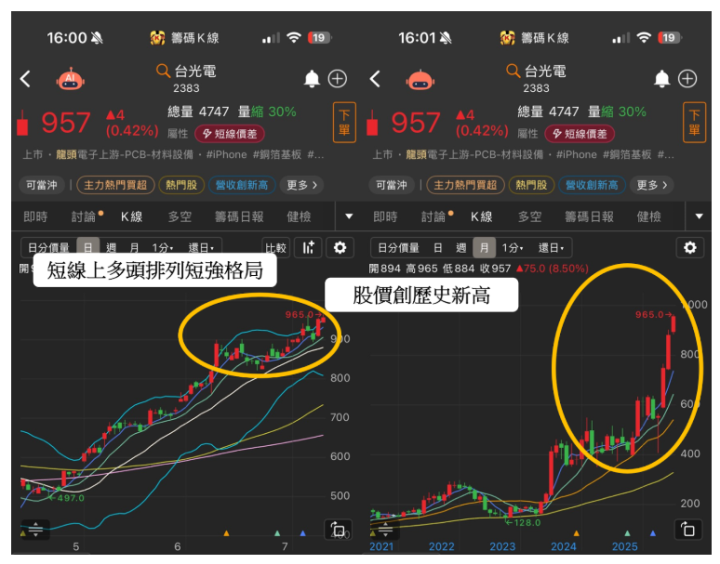 【焦點時事】川普：銅徵收50％、藥品200％關稅，「這8檔」將受衝擊！