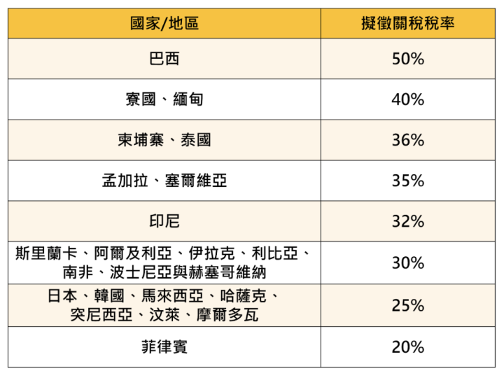 【關鍵時事】川普：7月將宣半導體關稅！台廠將迎來「三殺日」？