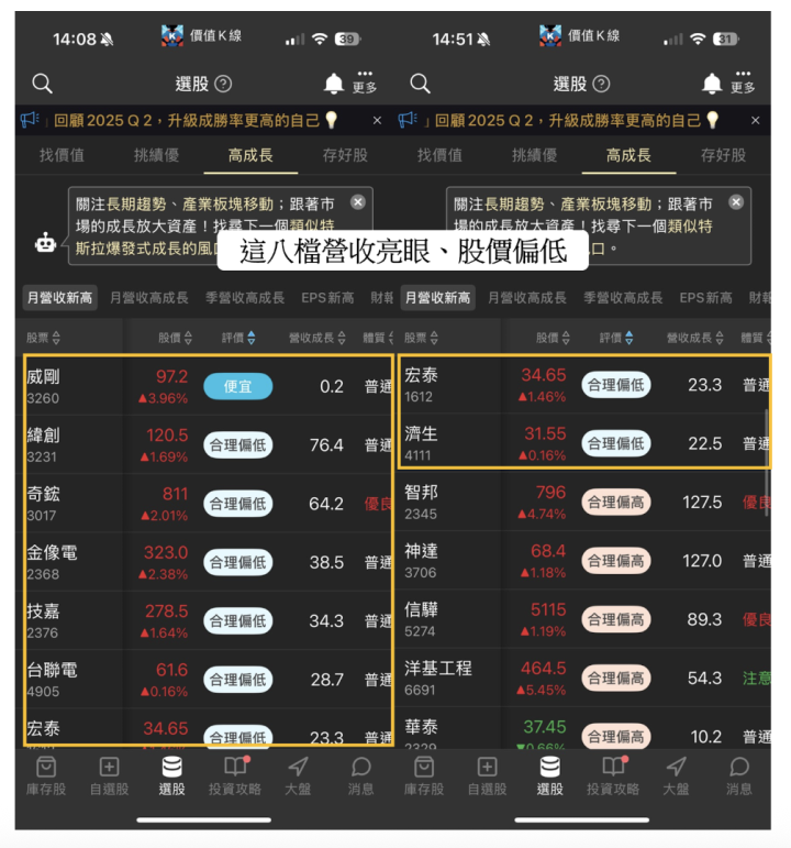 【關鍵盤勢】外資空單達57,530口創高，「這8檔」營收亮眼正處低基期！