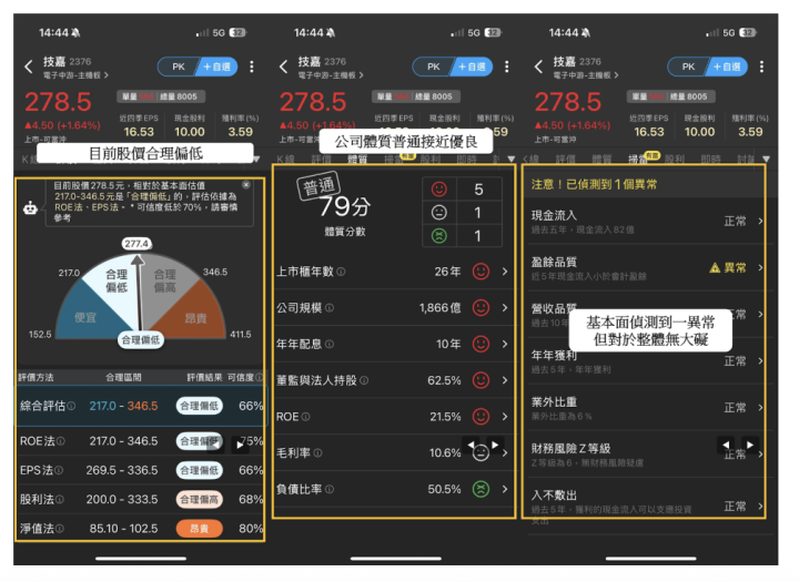 【關鍵盤勢】外資空單達57,530口創高，「這8檔」營收亮眼正處低基期！