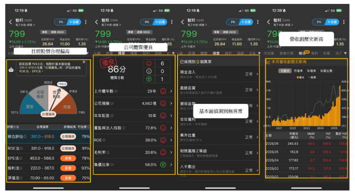 【價值投資】「這檔」營收首破200億創高，外資喊目標價850元！ #營收年月雙增清單一次看