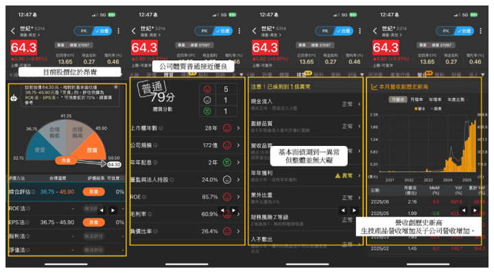 【價值投資】「這檔」營收首破200億創高，外資喊目標價850元！ #營收年月雙增清單一次看
