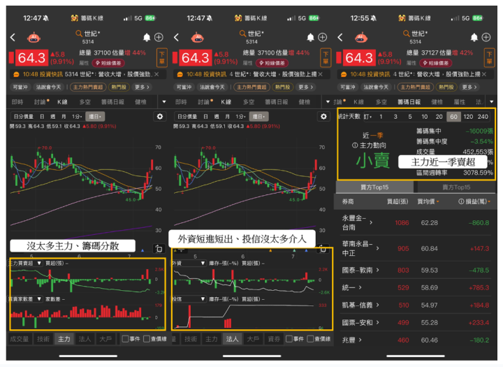 【價值投資】「這檔」營收首破200億創高，外資喊目標價850元！ #營收年月雙增清單一次看