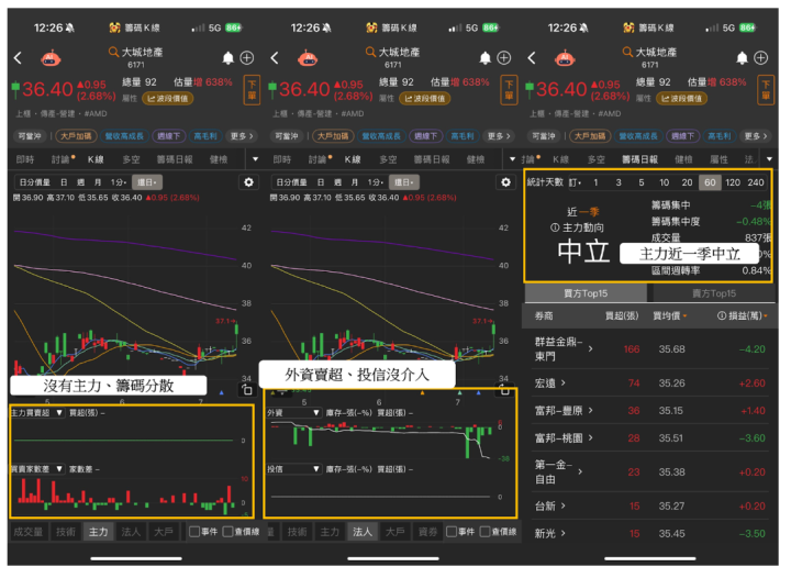 【價值投資】「這檔」營收首破200億創高，外資喊目標價850元！ #營收年月雙增清單一次看