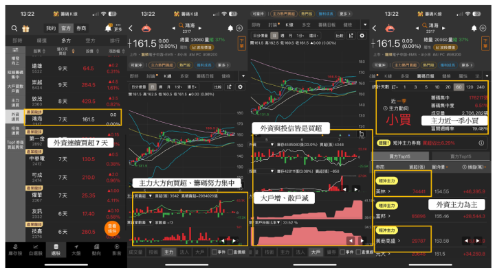【籌碼周報】迎輝達B200量產，「顯卡廠」引外資連6買！　＃外資動向大揭密