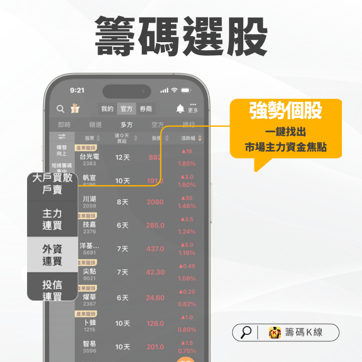 【籌碼周報】「輝達供應鏈」營收創33月新高，引主力連５掃貨！　＃投信籌碼大揭密