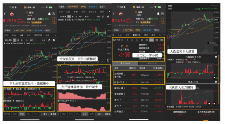 【關鍵時事】墨西哥遭課30％重稅，這7檔恐遭關稅波及！ #最新政策一次看