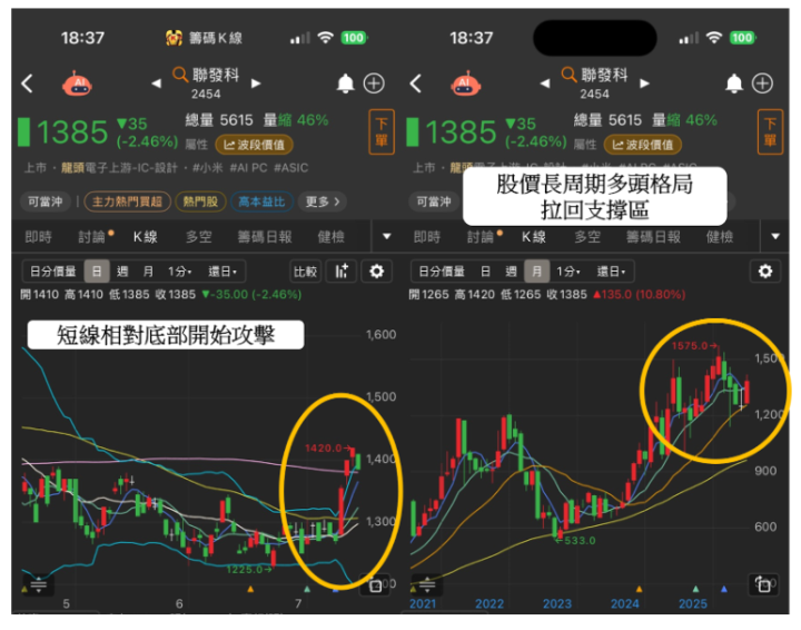 【籌碼周報】「輝達供應鏈」營收創33月新高，引主力連５掃貨！　＃投信籌碼大揭密