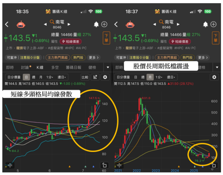 【籌碼周報】「輝達供應鏈」營收創33月新高，引主力連５掃貨！　＃投信籌碼大揭密