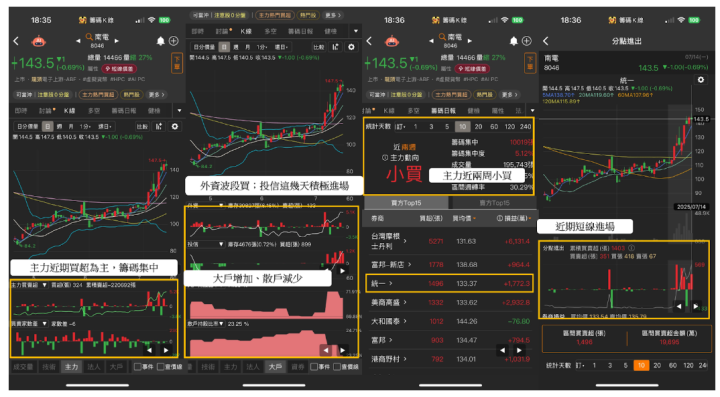 【籌碼周報】「輝達供應鏈」營收創33月新高，引主力連５掃貨！　＃投信籌碼大揭密