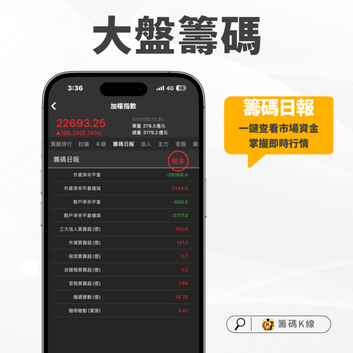 【關鍵時事】川普點名100國課稅至少10％，主力趁勢布局「這產業」