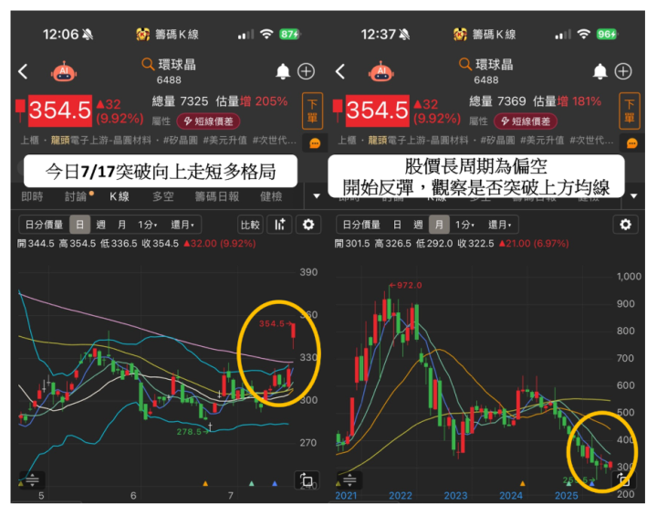 【盤勢焦點】「矽晶圓」報價喊漲，5檔概念股齊漲停！