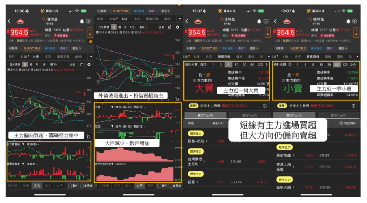 【盤勢焦點】「矽晶圓」報價喊漲，5檔概念股齊漲停！