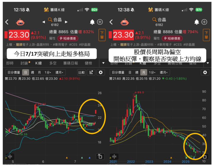 【盤勢焦點】「矽晶圓」報價喊漲，5檔概念股齊漲停！
