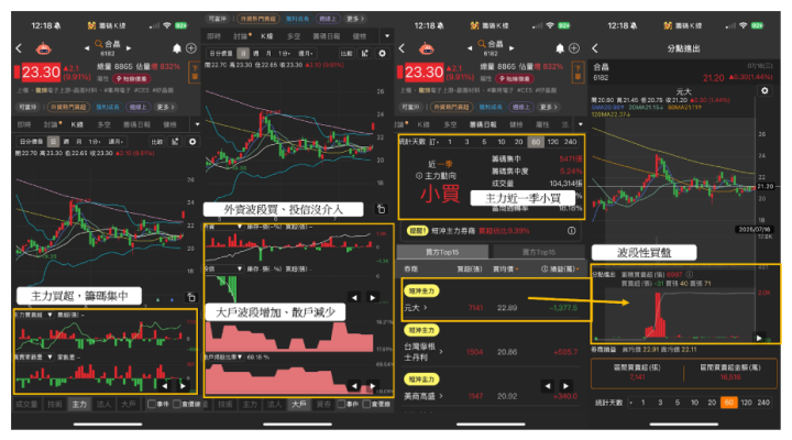 【盤勢焦點】「矽晶圓」報價喊漲，5檔概念股齊漲停！