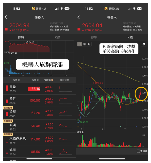 【關鍵時事】魏哲家：機器人超越電動車 10 倍，「概念股」噴漲卻遇賣壓?