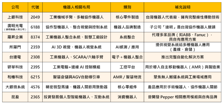 【關鍵時事】魏哲家：機器人超越電動車 10 倍，「概念股」噴漲卻遇賣壓?