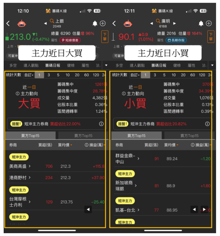 【關鍵時事】魏哲家：機器人超越電動車 10 倍，「概念股」噴漲卻遇賣壓?