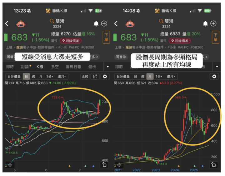 【關鍵時事】輝達重啟H20對中出貨，市值衝破4兆美元 ＃受惠個股一次看
