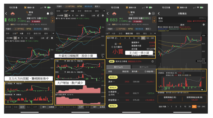 【關鍵時事】輝達重啟H20對中出貨，市值衝破4兆美元 ＃受惠個股一次看