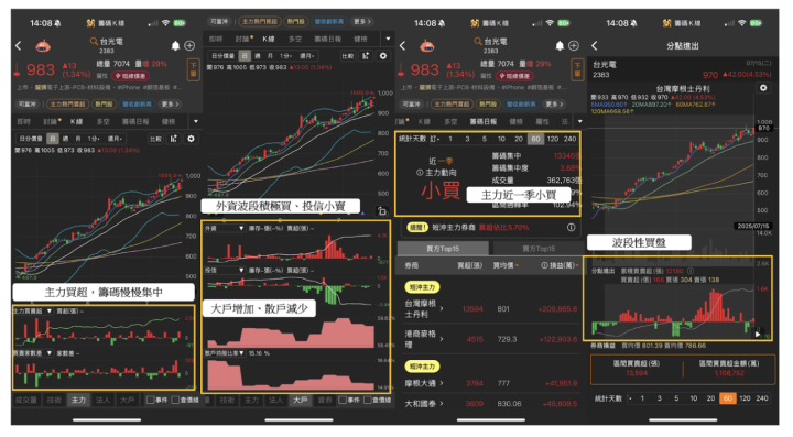 【關鍵時事】輝達重啟H20對中出貨，市值衝破4兆美元 ＃受惠個股一次看