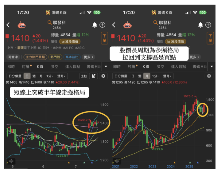 【關鍵時事】安謀傳自製ASIC晶片，「6檔概念股」將受衝擊？
