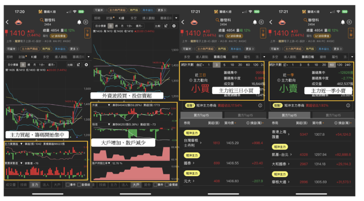 【關鍵時事】安謀傳自製ASIC晶片，「6檔概念股」將受衝擊？