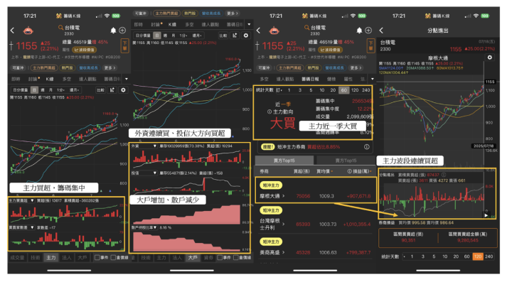 【關鍵時事】安謀傳自製ASIC晶片，「6檔概念股」將受衝擊？