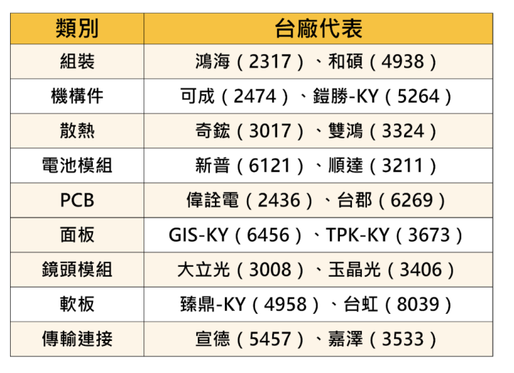 【關鍵時事】蘋果擬推低價版MacBook，「18檔概念股」望受惠？