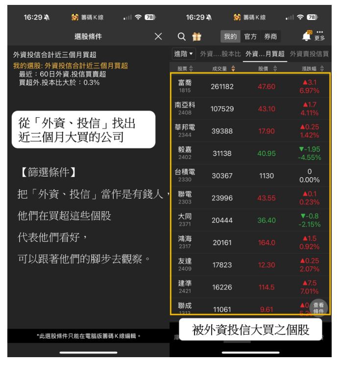 【新手必看】簡單3招選好股，0基礎也能輕鬆投資！ 