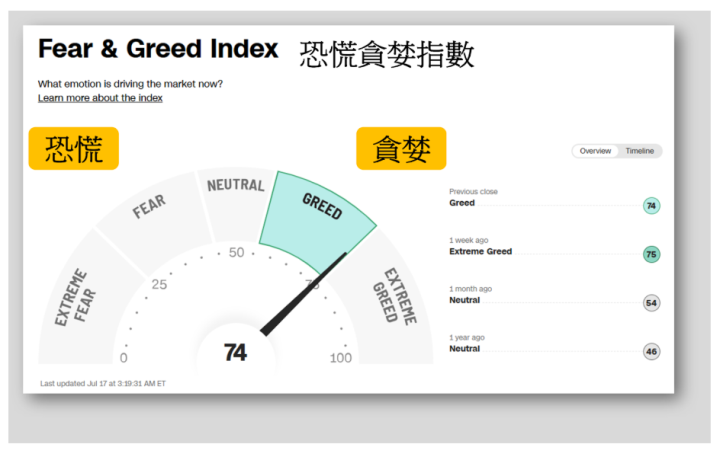 【新手必看】川普關稅將重創股市? 別慌，6招教你低基期佈局！
