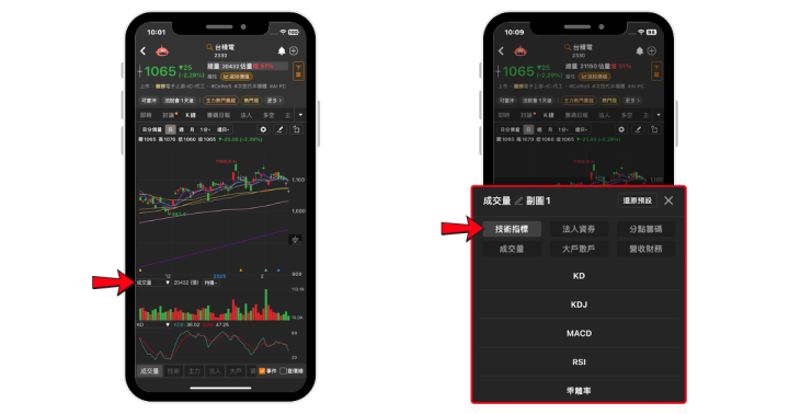 【新手教學】籌碼面、基本面、技術面哪個最好？6大優劣勢一次看懂