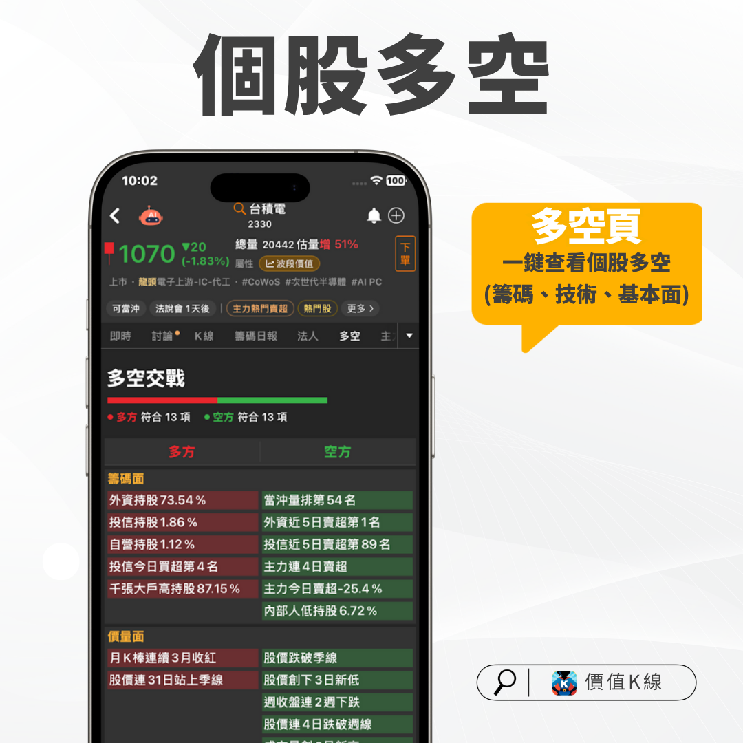 新手教學】籌碼面、基本面、技術面哪個最好？6大優劣勢一次看懂-CMoney官方| CMoney投資網誌