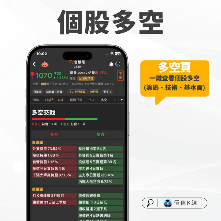 【新手教學】籌碼面、基本面、技術面哪個最好？6大優劣勢一次看懂