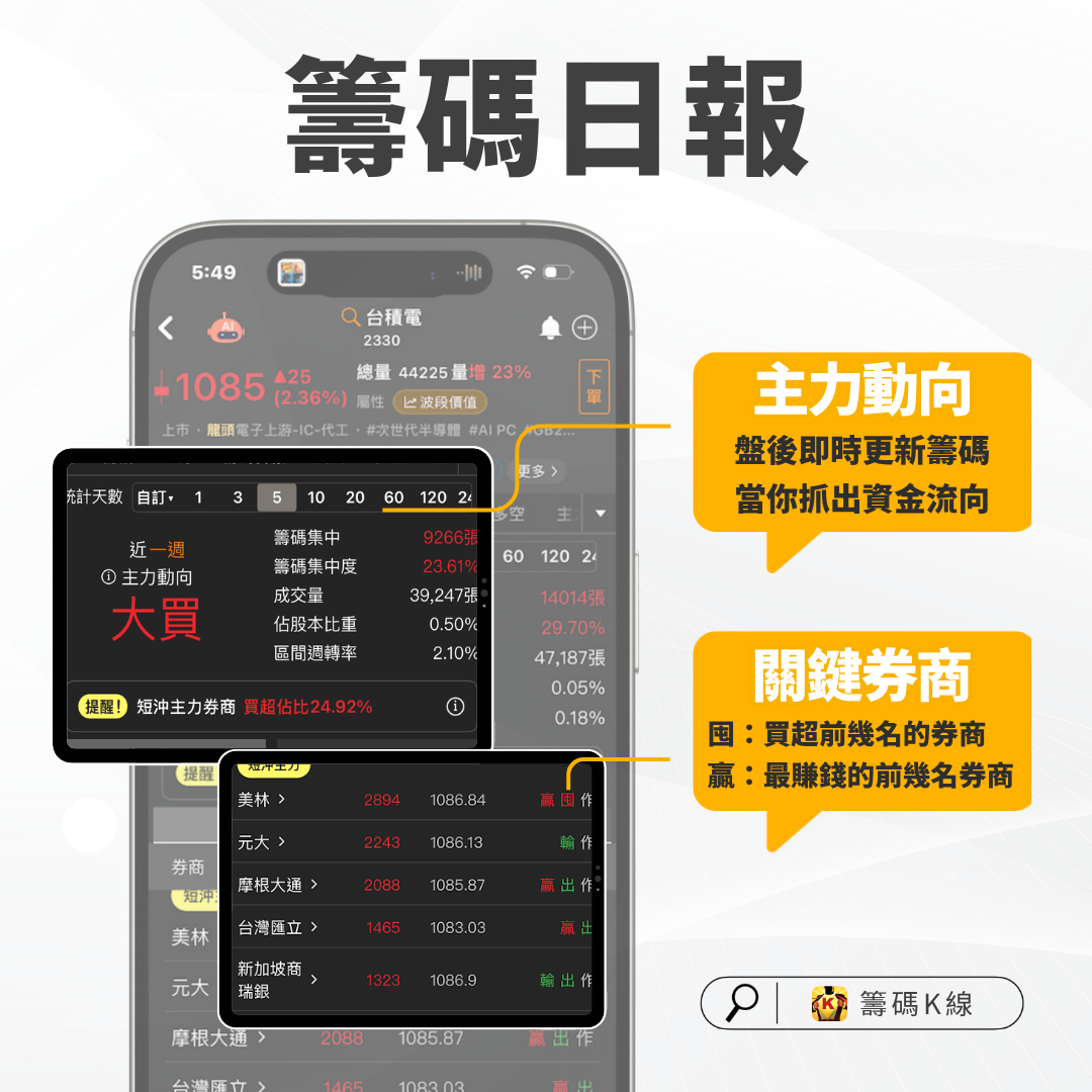 新手必看】股價背後最關鍵的手！籌碼5大優勢一次看-CMoney官方| CMoney投資網誌