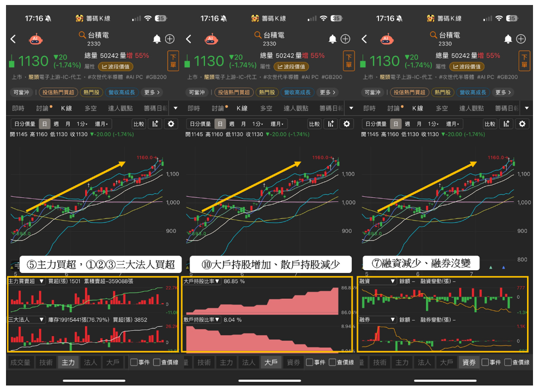 新手必看】10大獲利關鍵，讓你勝率提高至少50%！-CMoney官方| CMoney投資網誌