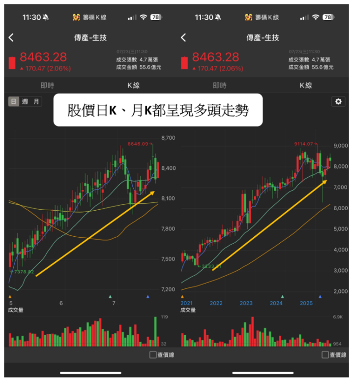【焦點時事】亞洲生技大會開跑！「8檔參展股」將起漲?