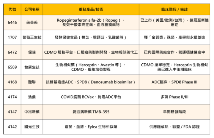 【焦點時事】亞洲生技大會開跑！「8檔參展股」將起漲?