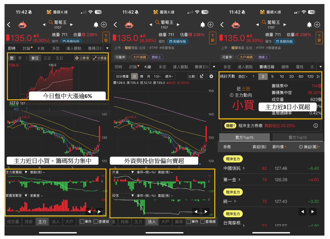 焦點時事】亞洲生技大會開跑！「8檔參展股」將起漲?-CMoney官方| CMoney投資網誌
